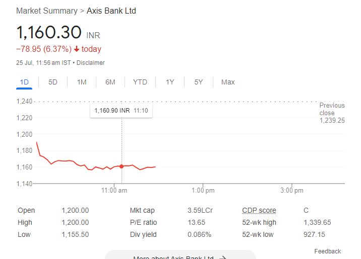 Axis bank stock decline