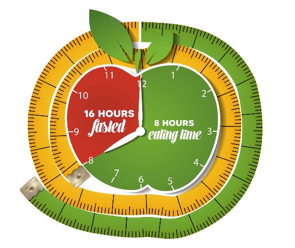 intermittent fasting