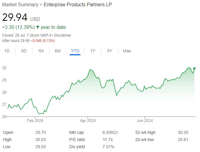 epd stock price