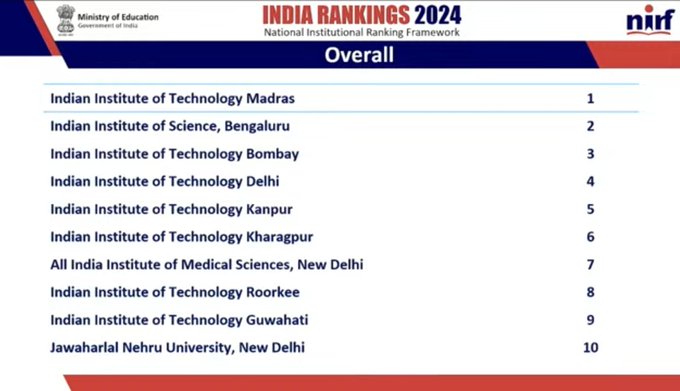 NIRF Rankings 2024