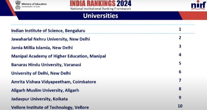 NIRF Rankings 2024