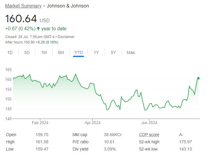 Jonsan stock price