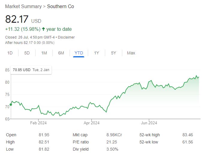 Southern Co. stock price