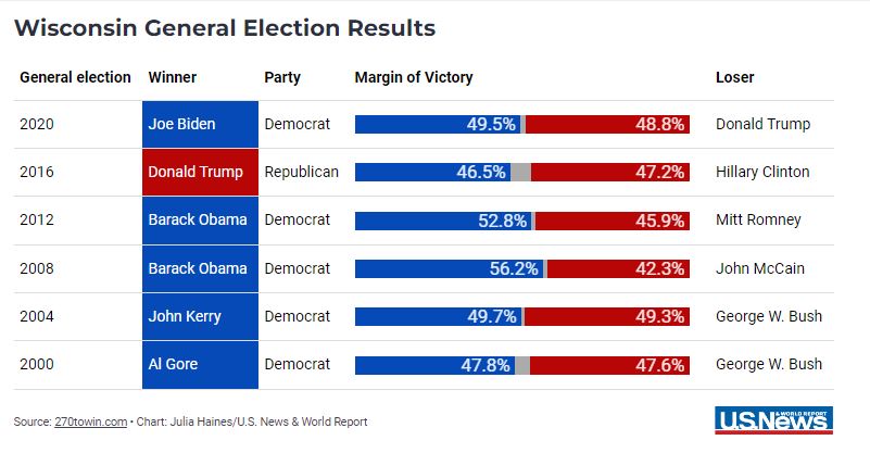 Wisconsin polls 2024