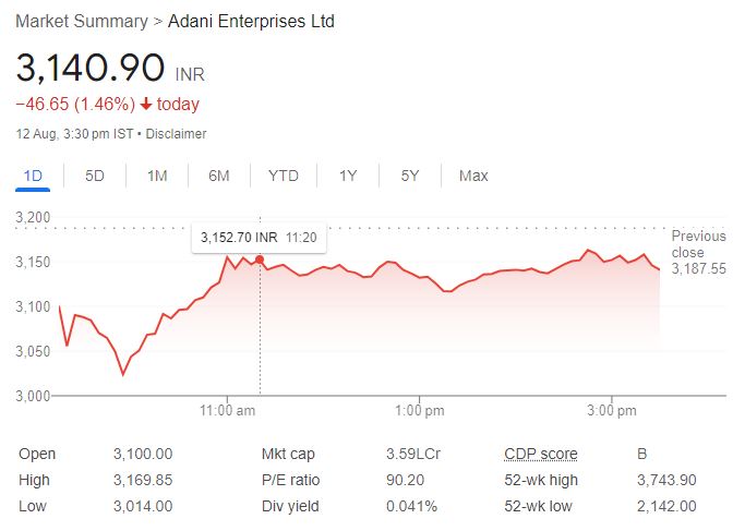 Adani Power share price