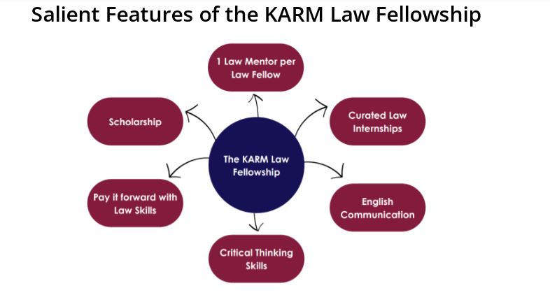 KARM fellowship details