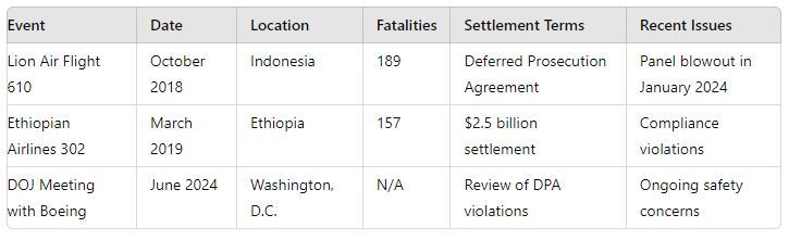 tabular data