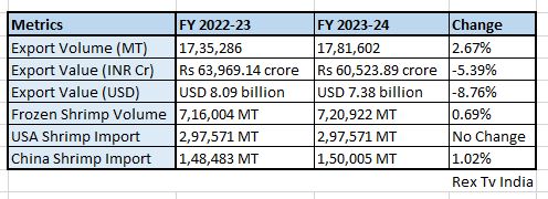 table showing compartive analysis